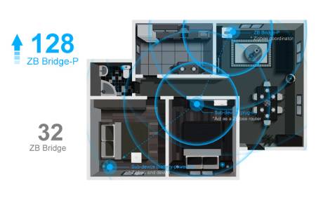 Sonoff ZB Bridge-P - bramka ZigBee / WiFi