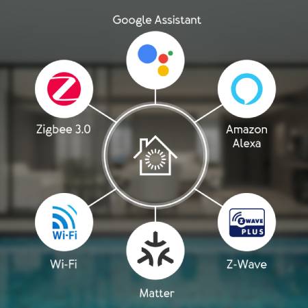Aeotec Smart Home Hub – SmartThings-Bedienfeld – Z-Wave / ZigBee / WLAN / Thread / Matter