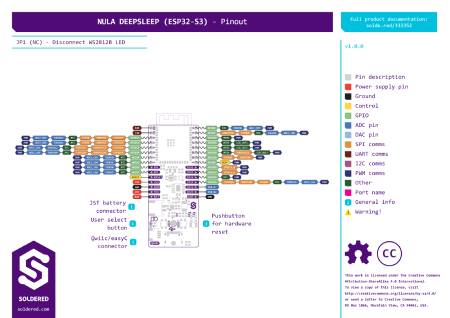 NULA DeepSleep ESP32-S3 - WiFi + Bluetooth Entwicklungsboard - Ohne Anschlüsse - Verlötet 333352
