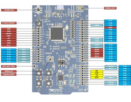 nRF52-DK – Entwicklungskit – Bluetooth / NFC / ANT – Nordic Semiconductor