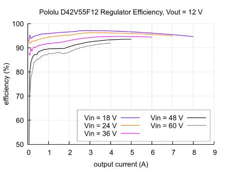 D42V55F12 - Abwärtswandler - 12 V 4,5 A - Pololu 5577
