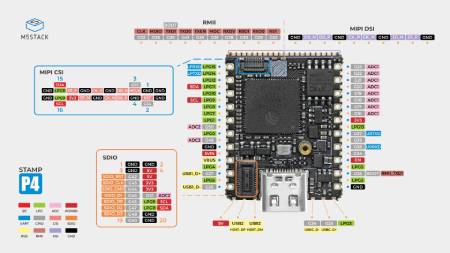 M5Stamp ESP32P4 - Entwicklungsmodul mit ESP32-P4NRW32 - M5Stack S013