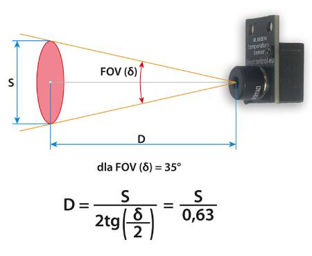 Tinycontrol MLX90614 – digitaler Temperatursensor – berührungslos