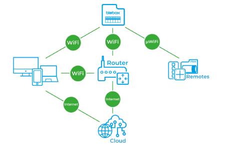 BleBox energyMeter DIN - ein-/dreiphasiger bidirektionaler WLAN-Energiezähler
