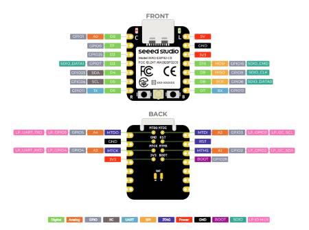 Seeed Xiao ESP32-C5 - WiFi / Bluetooth / ZigBee / Thread / Matter - Seeedstudio 100010048