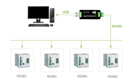 Industrieller USB-RS485-Konverter (B) - Waveshare 22456