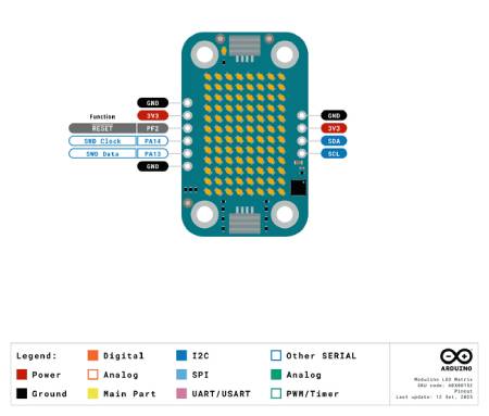 Arduino Modulino LED-Matrix - programmierbare LED-Matrix 8x12 - Qwiic - ABX00152