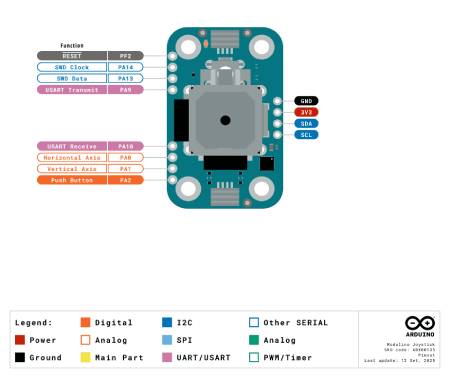 Arduino Modulino Joystick - Joystick mit Knopf - Qwiic - ABX00135