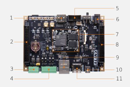 AX7Z010B - Entwicklungskit - AMD Zynq 7000 SoC XC7Z010