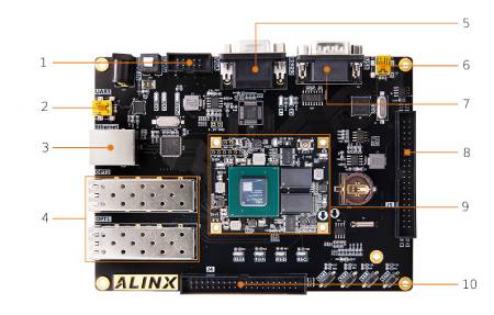 AX7202 - FPGA-Entwicklungsboard - AMD Artix 7 XC7A200T