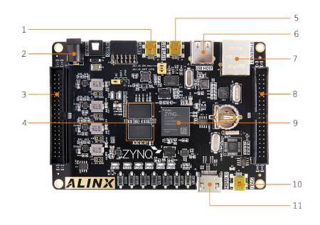 AX7020 - Entwicklungsboard - AMD Zynq 7000 SoC XC7Z020