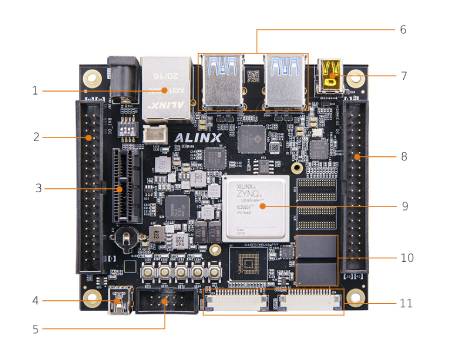 AXU2CGA - Entwicklungsboard - AMD Zynq US+ MPSoC ZU2CG